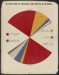 1900 Paris Exposition (chart, Occupations)